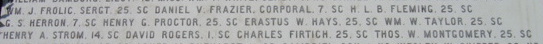 <em>"SC (unit location)"</em> <strong>Most of the dead were not from Alexandria yet were still memorialized there. A “Confederate” memorial, rather than simply an “Alexandria” memorial, shows an interest in memorializing Confederate dead as a national effort rather than simply a local one.</strong>